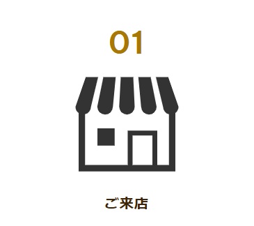 バイセル店舗買取来店