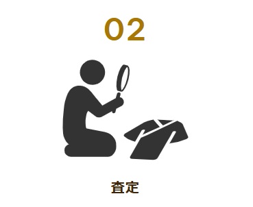バイセル店舗買取流れ査定