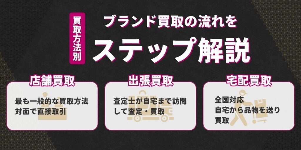 ブランド買取の流れをステップ解説