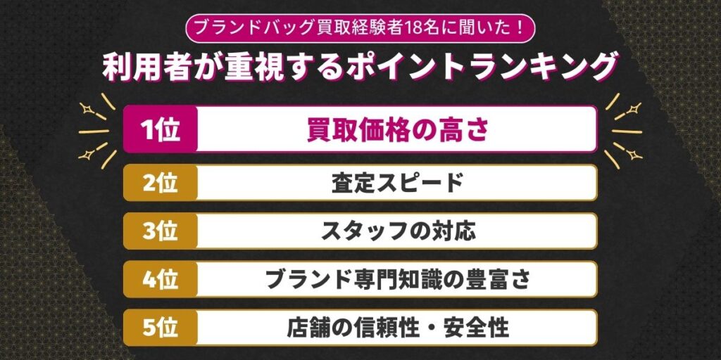 ブランドバッグ買取 重視するポイント
