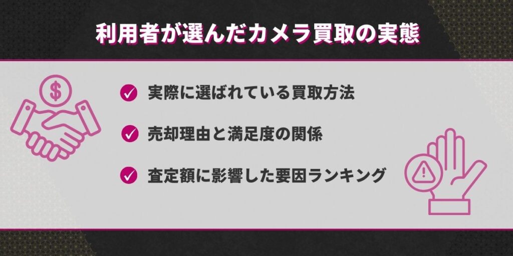 【独自アンケート調査】利用者が選んだカメラ買取の実態