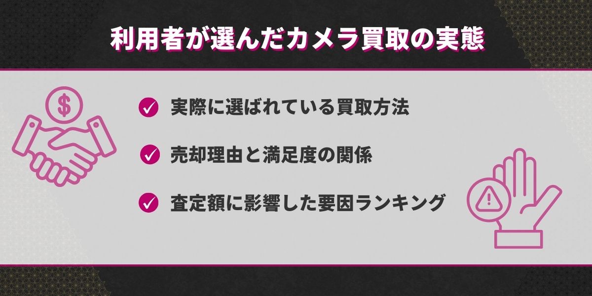 【独自アンケート調査】利用者が選んだカメラ買取の実態