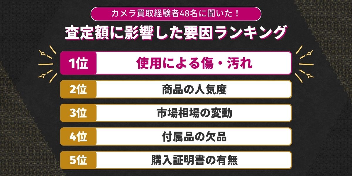査定額に影響した要因ランキング