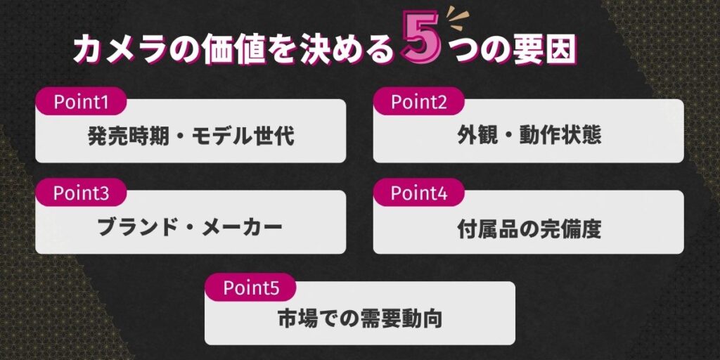 カメラの価値を決める5つの要因