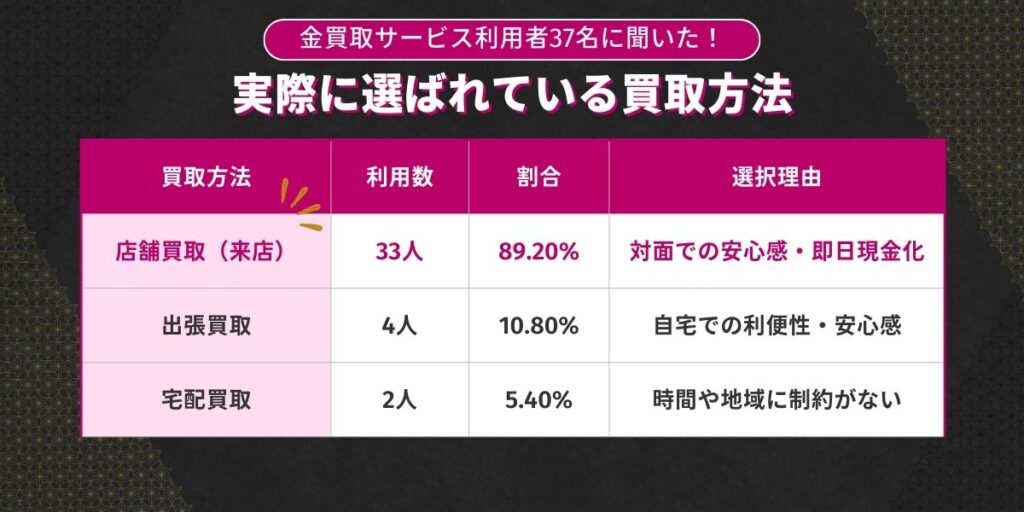 実際の利用率と満足度