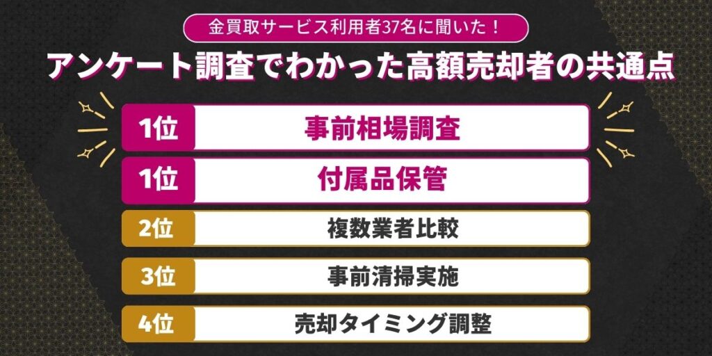 独自アンケート調査で判明した高額売却者の共通点