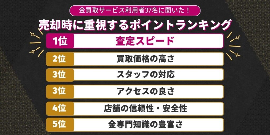 売却時に重視するポイント