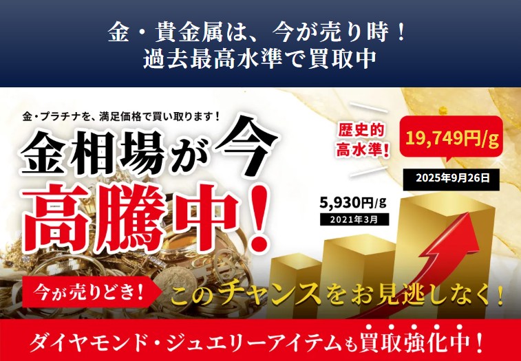 金価格