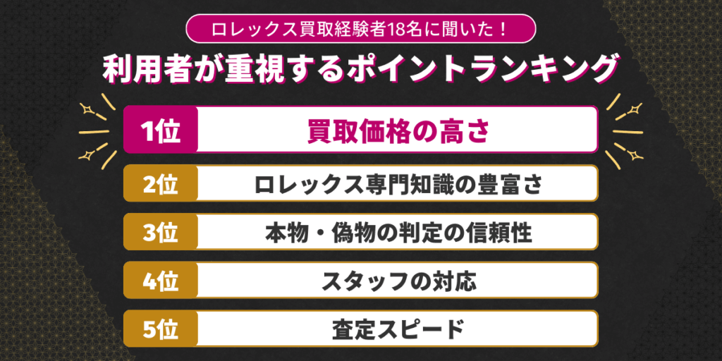 【独自アンケート調査】実際の利用者が重視するポイントランキング