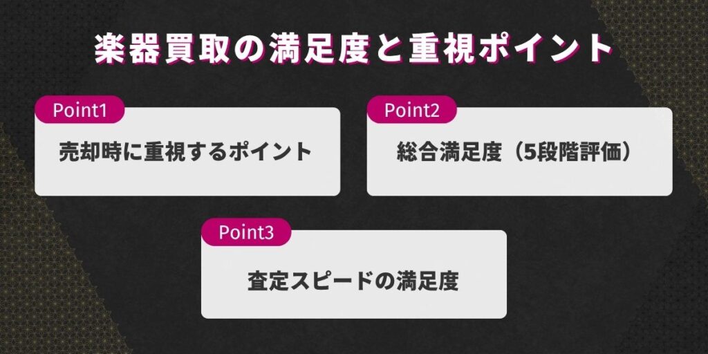 楽器買取満足度と重視ポイント