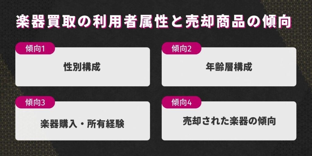 楽器買取利用者属性と売却商品の傾向
