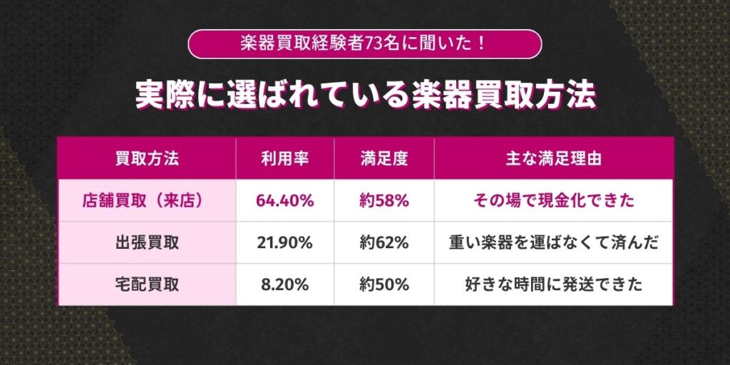 利用者の利用率と満足度