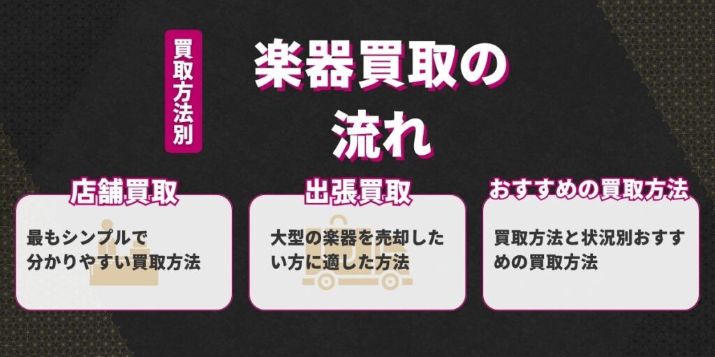 楽器買取の流れを解説