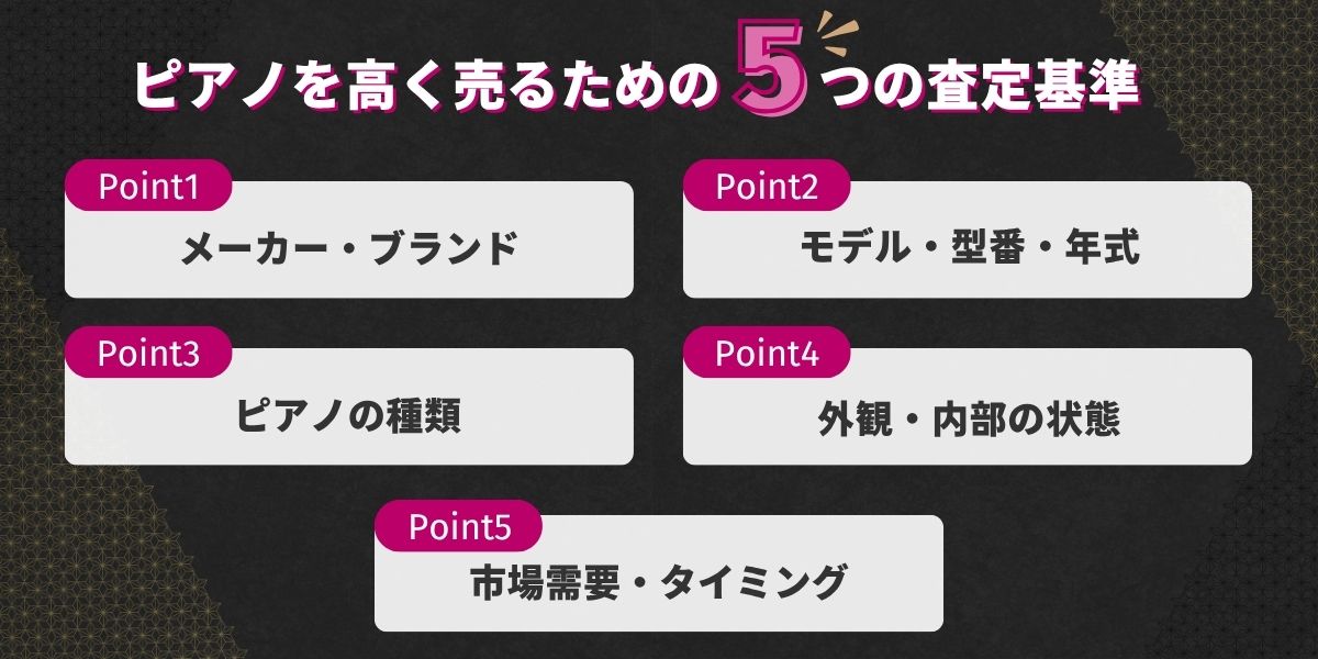 ピアノを高く売るための5つの査定基準