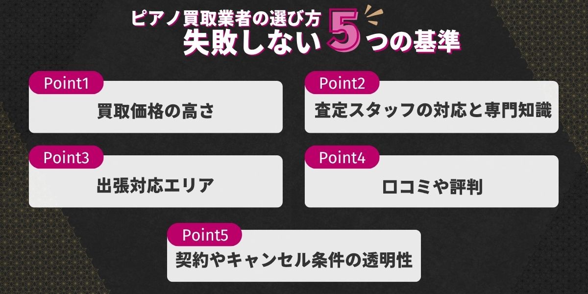 ピアノ買取業者の選び方【失敗しない5つの基準】
