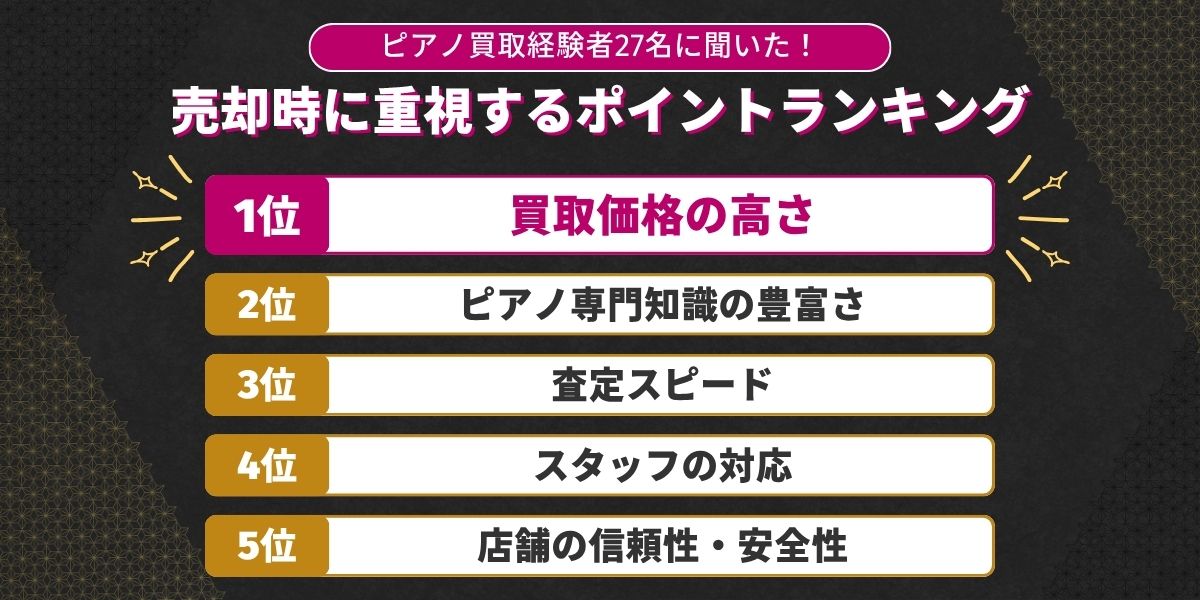 【独自アンケート調査】満足度と重視ポイント