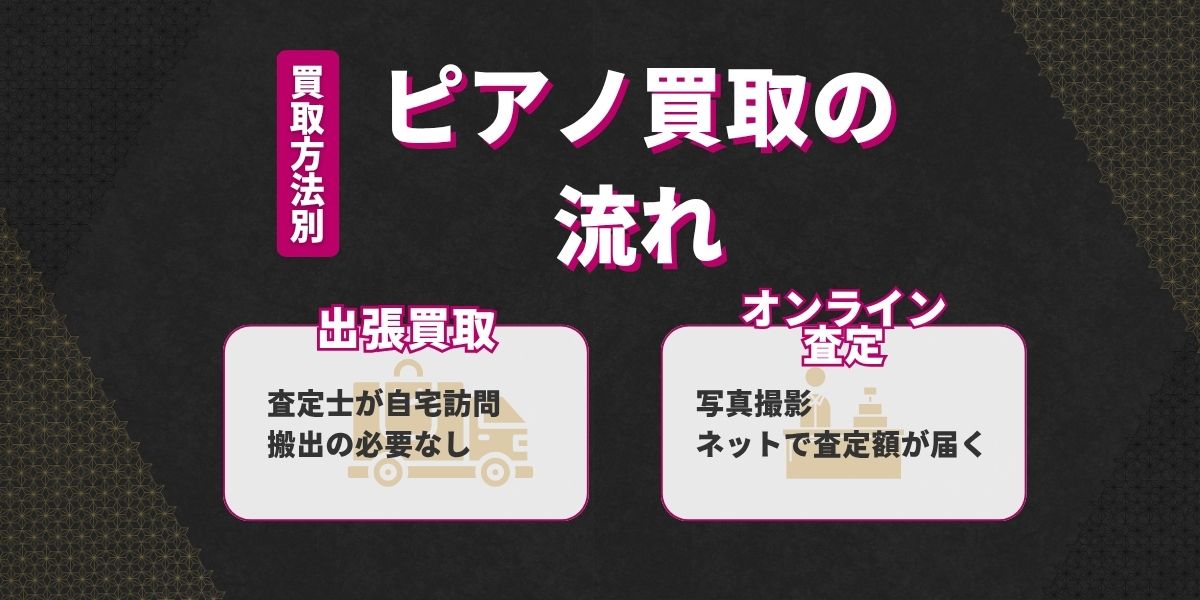 ピアノ買取の流れと必要書類