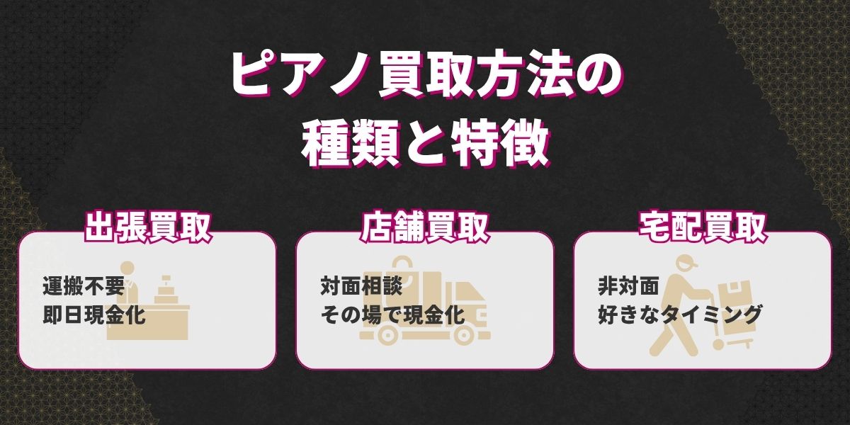 ピアノ買取方法の種類と特徴