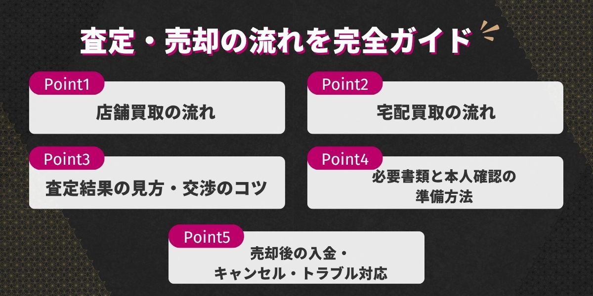 トレカ買取流れ