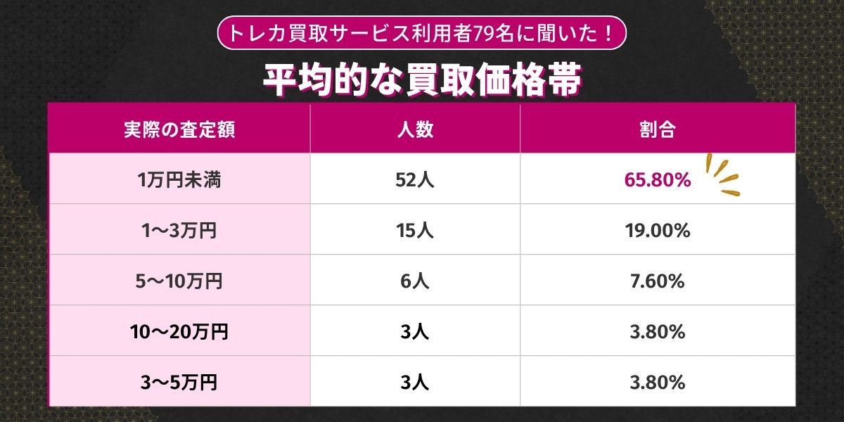 トレカ買取価格