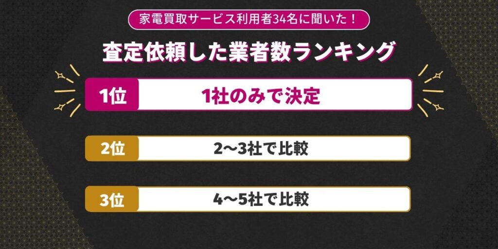 複数業者に査定依頼して比較