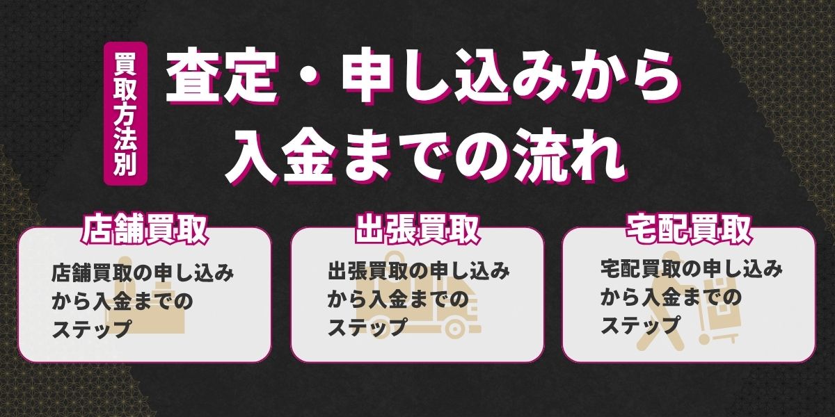 査定・申し込みから入金までの流れ